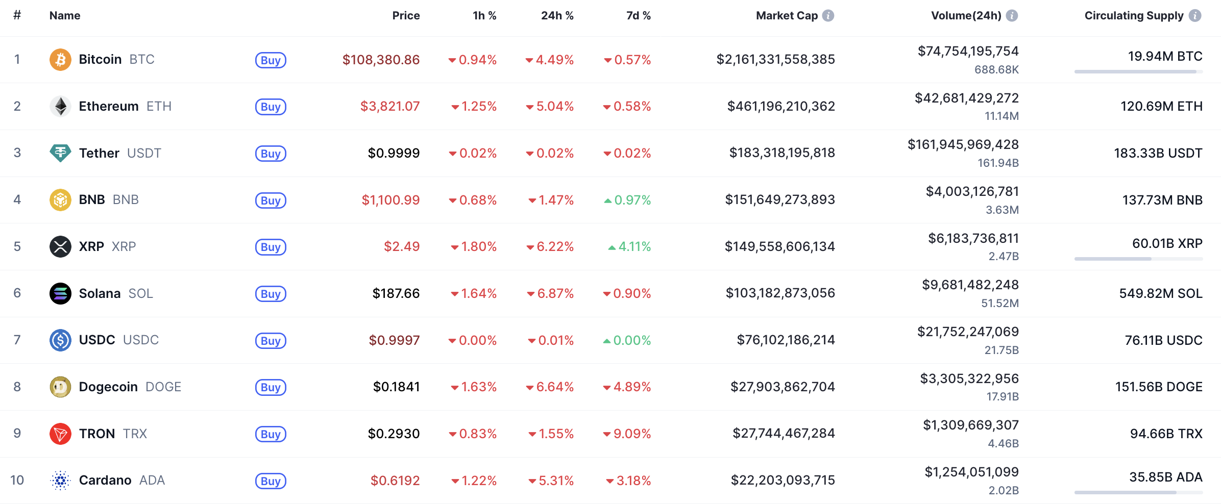 Анализ цен XRP на 30 октября