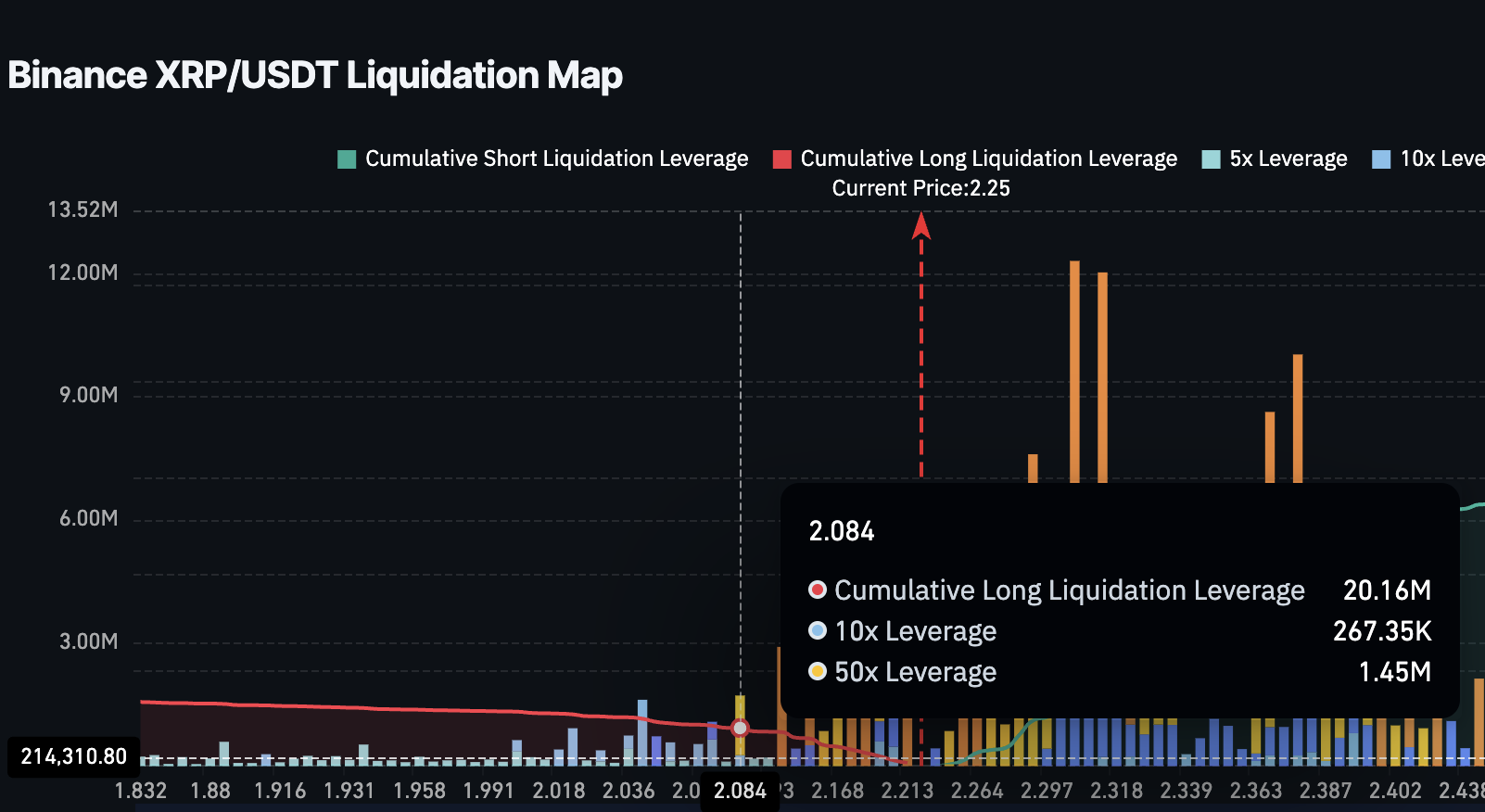 Residual Long Positions