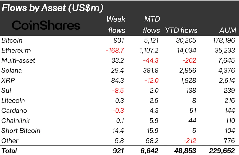 Crypto Inflows on Asset Metrics