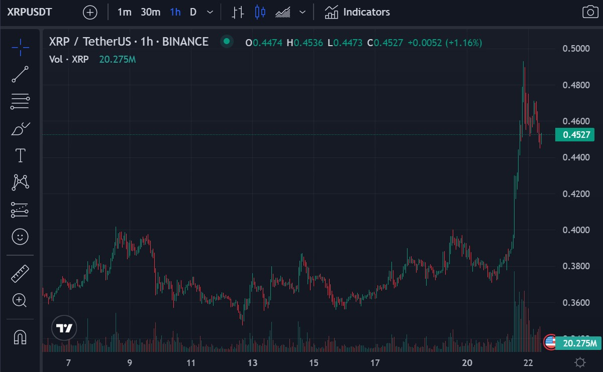 220323_xrp_rise.jpg 220323_xrp_rise.jpg