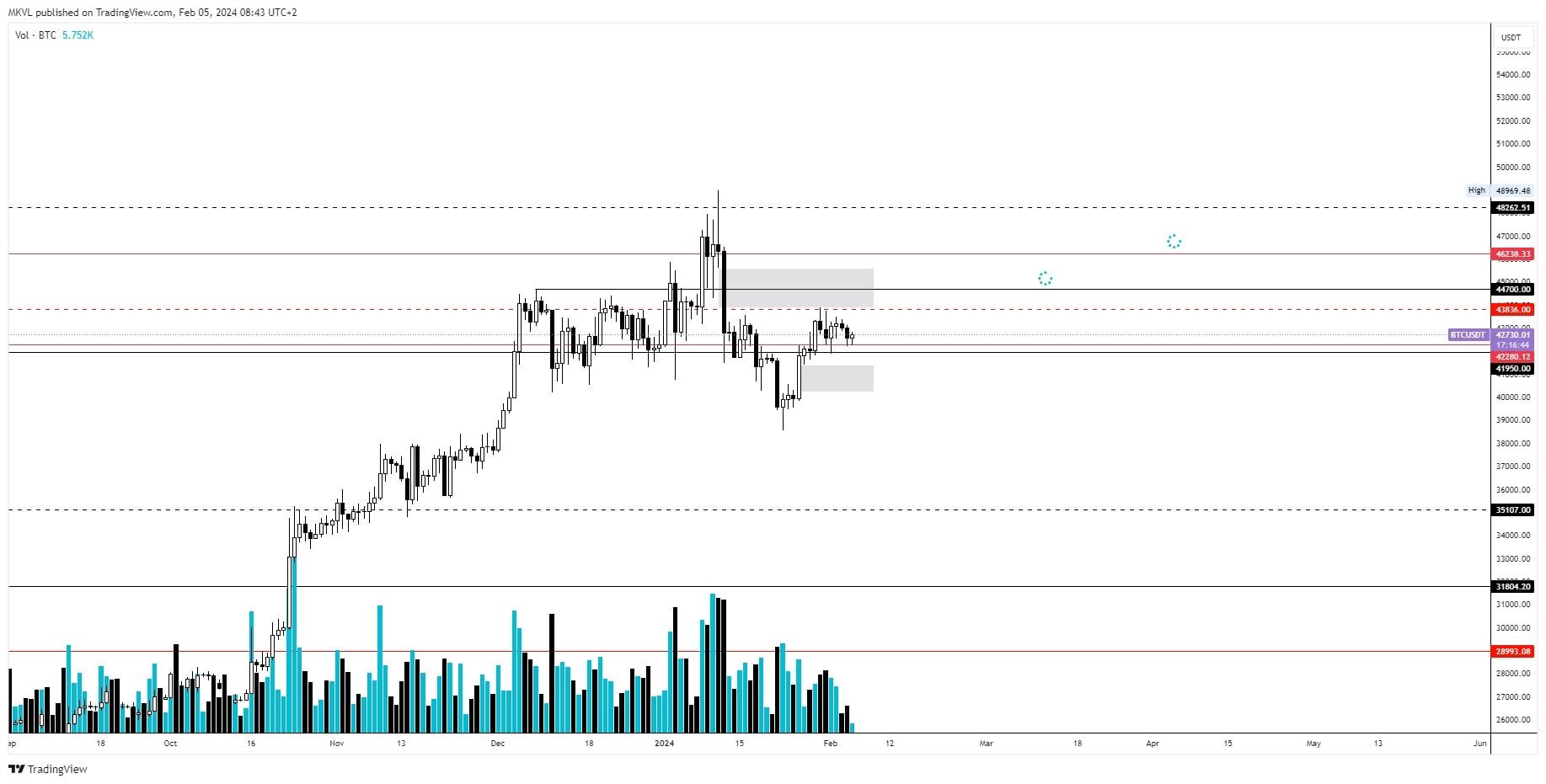 Прогноз usdt на завтра. Прогноз usdt на завтра
