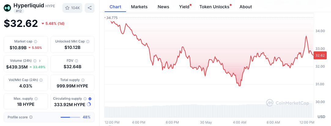 Whale Trader Wipes Out $27.88M Profit Amid Major BTC Long Position Losses 1 AD 4nXe9Y9aju3hkei1fw96 WstfoxjU49GcTF7JKYc9zjtO9vpszgfed9FwyjyfGwXYc1b h8XG0upd9TE9Nhxiyfb9sKKxvbYDkeEy7Nd9ydB2WcS5cN8zcvb ga6Q jCstxqjIq ETA?key=CjX2W6XqJu2FQ9HEHsbgaA