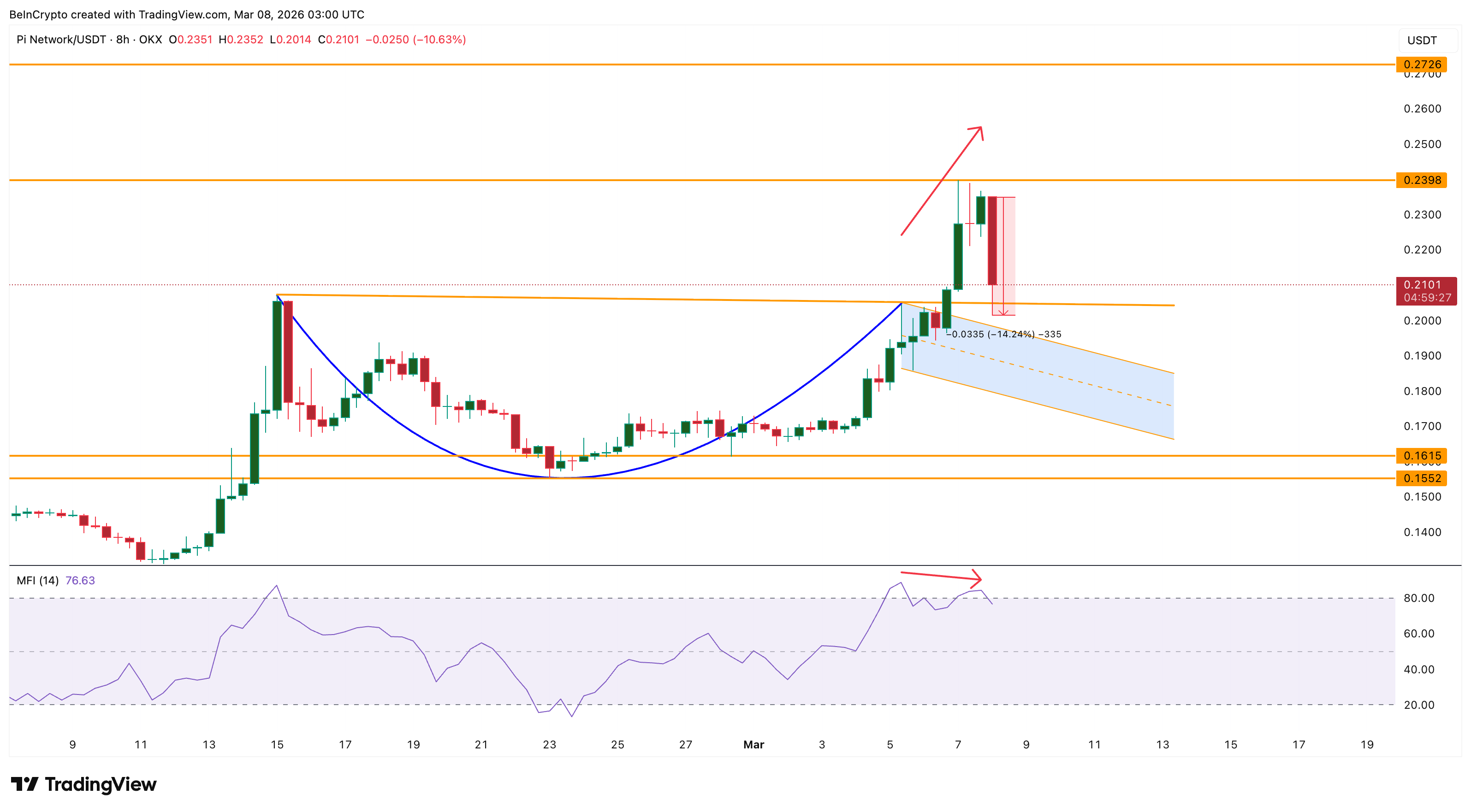 Verhaltenes Dip-Buying