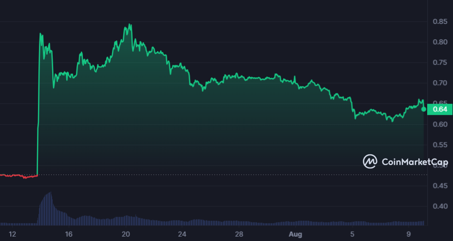 Prediksi Harga XRP: Kapan XRP Melanggar 1$ untuk KEBAIKAN?