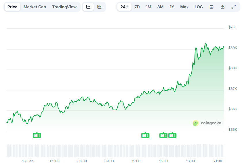 Opera Снимок_2026-02-13_214128_www.coingecko.com