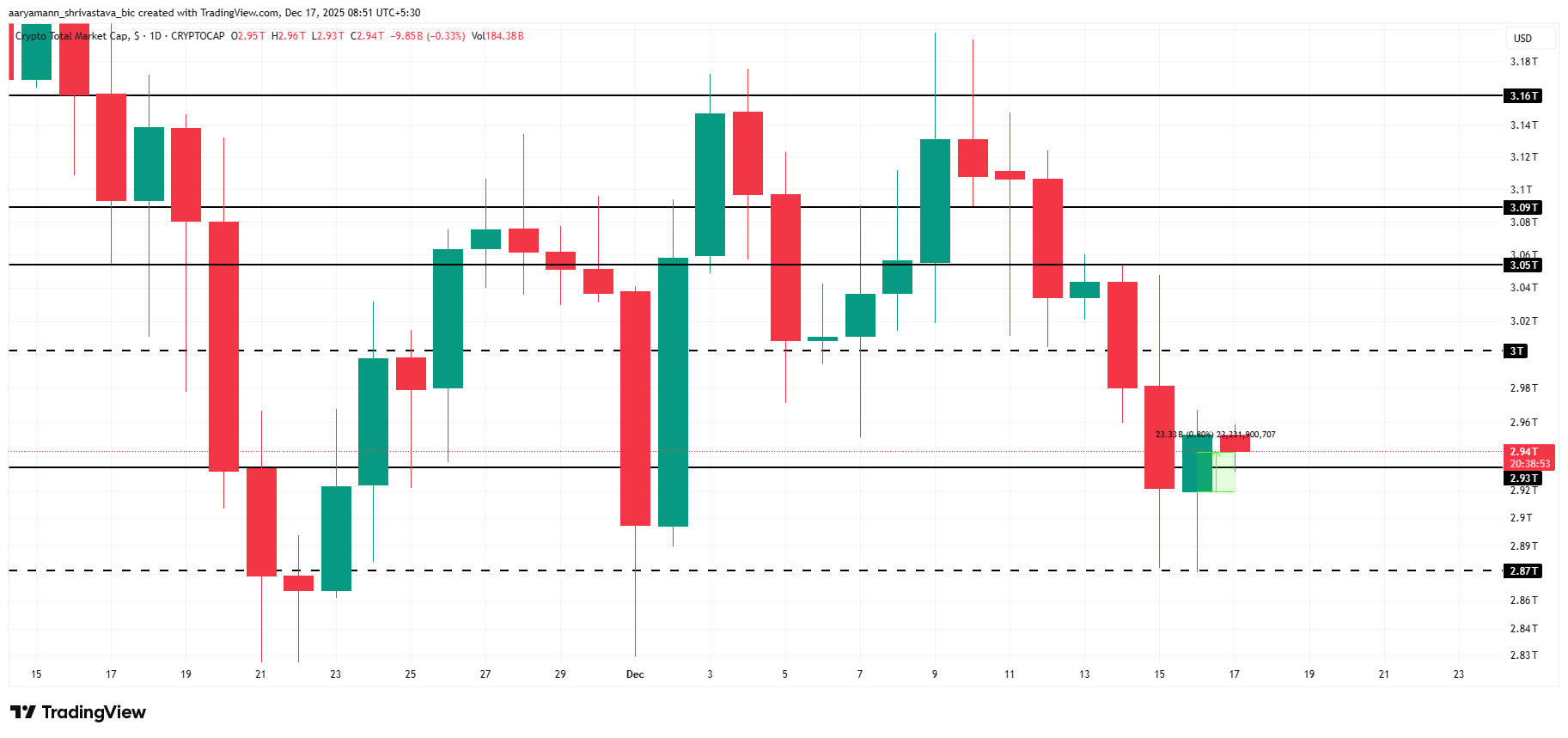 TOTAL Price Analysis