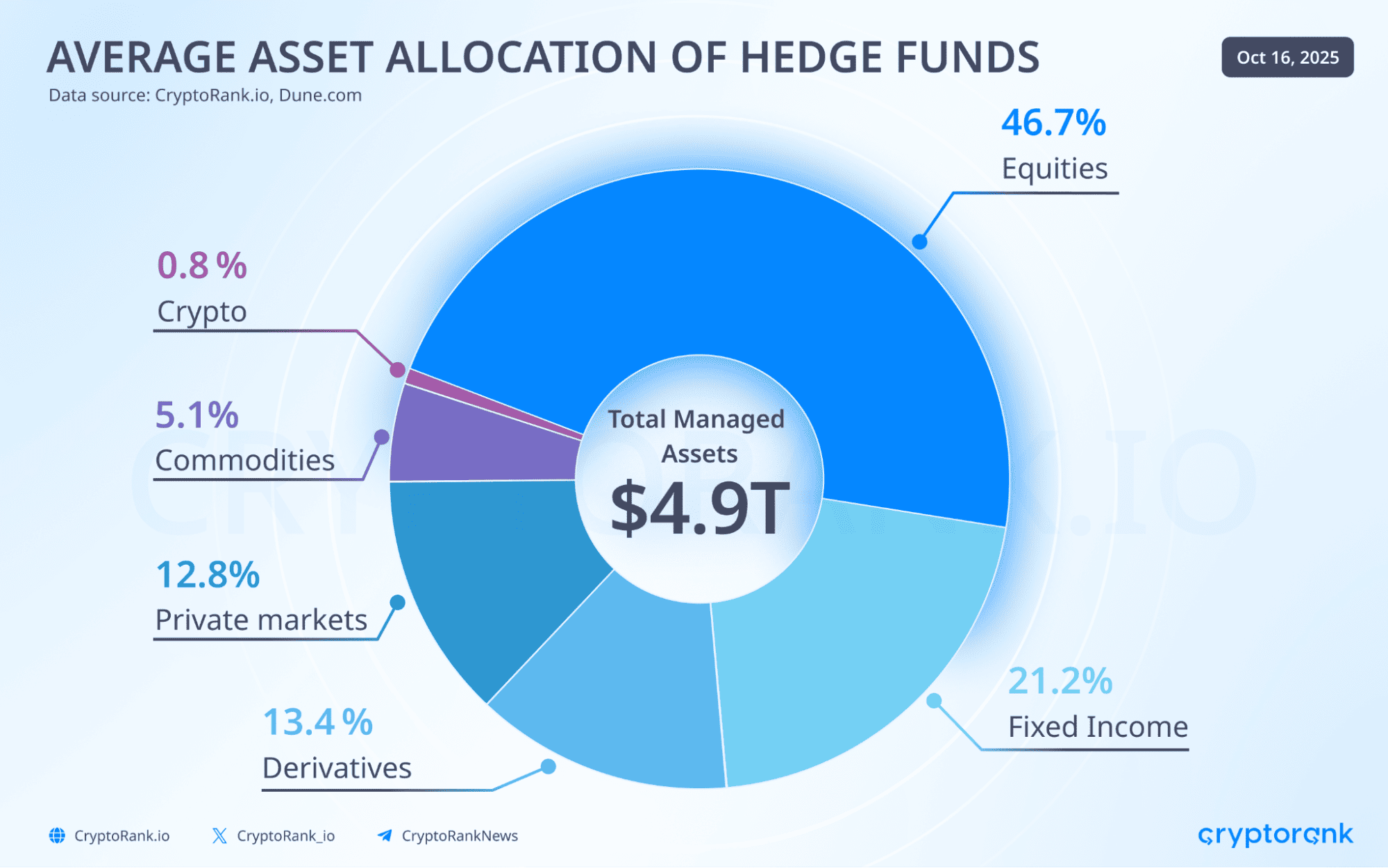 Закрытый DeFi: как институты формируют следующую фазу криптоиндустрии Закрытый DeFi: как институты формируют следующую фазу криптоиндустрии