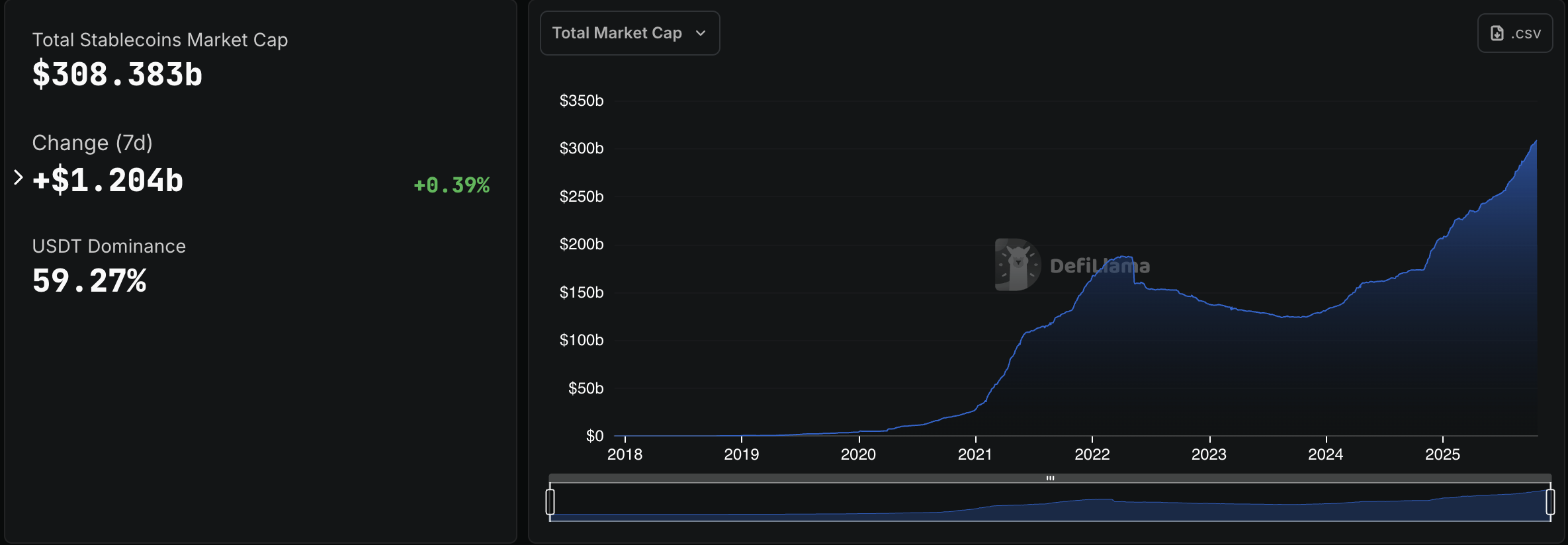 Stablecoin