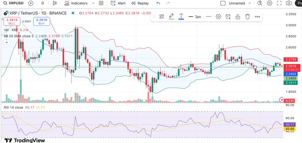 XRP coils up ahead of key SEC deadline as traders watch for breakout  - 1