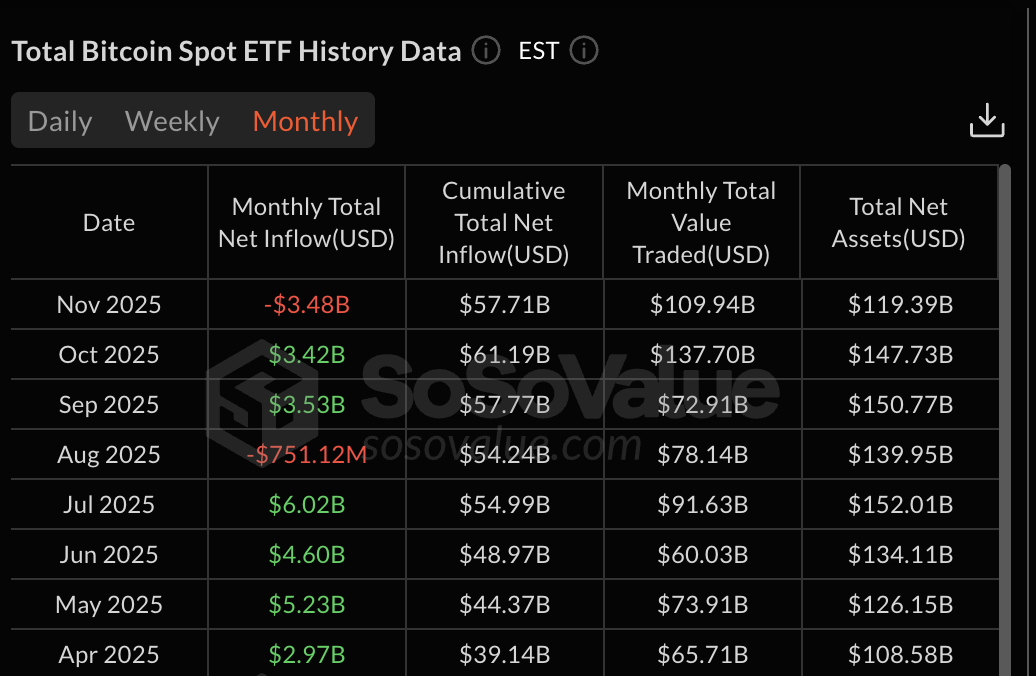 ETF Flows Need To Make A Green Sreak