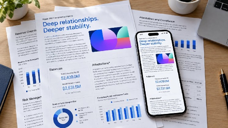 Рыночная капитализация токена RLUSD компании Ripple превысила 2,4 млрд долларов, а ежемесячный рост рыночной капитализации составил более 50 %