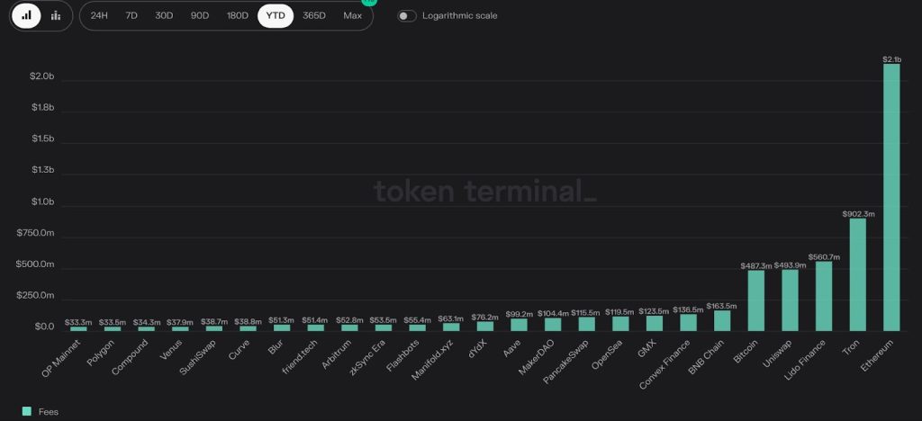 Tron revenue