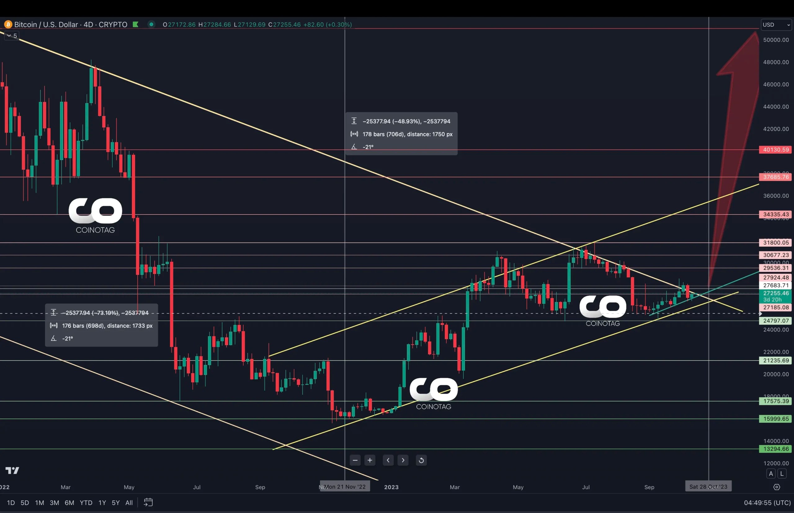 Bitcoin Technical Analysis 16 OCT: Short and Medium-Term Positive, Long-Term  Neutral