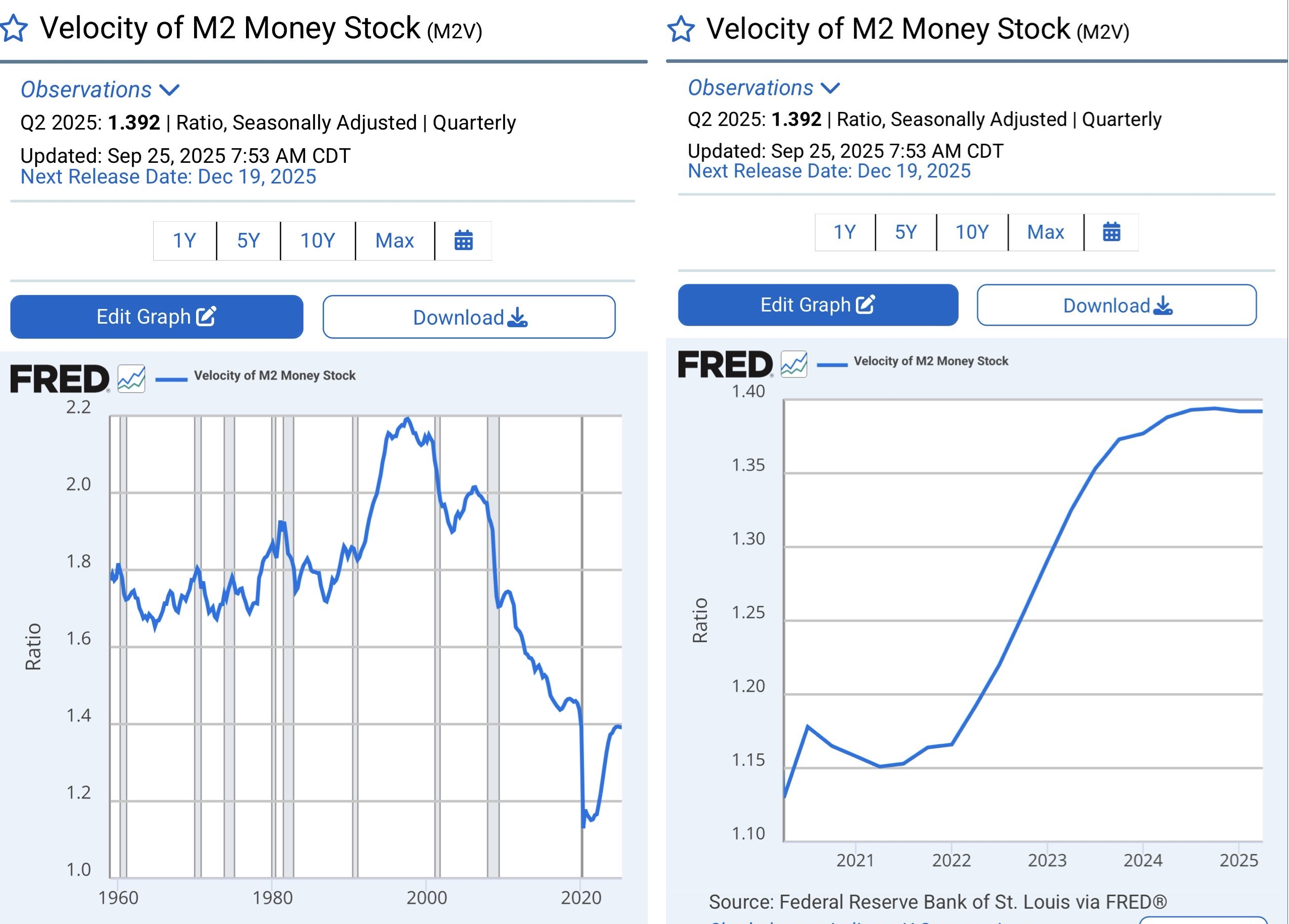 Статистика M2 