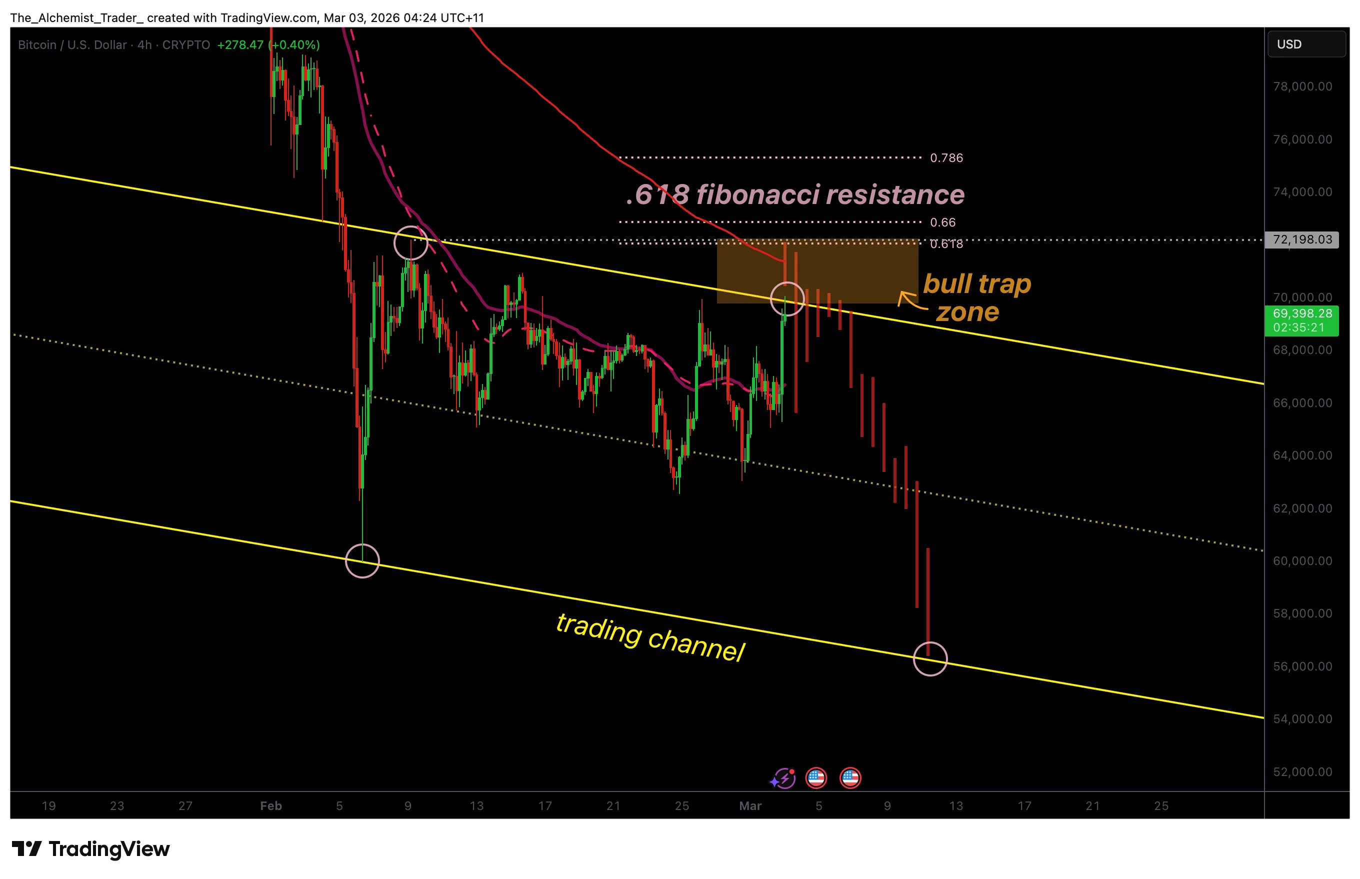 Why Bitcoin price rally risks a bull trap as Fibonacci resistance holds - 1