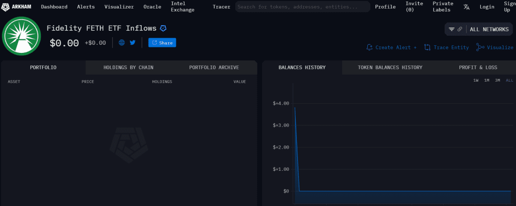 Arkham Confirms All Spot Ethereum ETF Addresses! 4 Arkham Confirms All Spot Ethereum ETF Addresses!