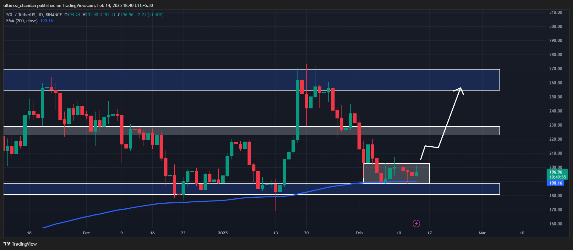 Solana Bull Run неизбежно? 42 миллиона долларов SOL OTPLOW Оптимизм Оптимизм Solana Bull Run неизбежно? 42 миллиона долларов SOL OTPLOW Оптимизм Оптимизм