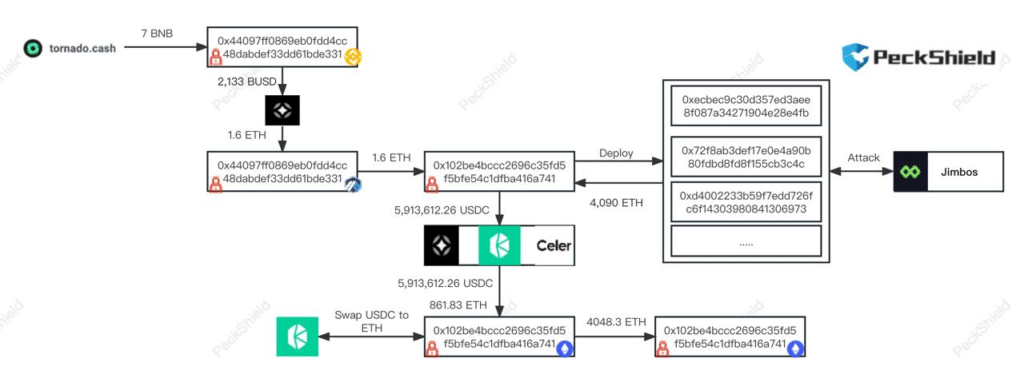 Arbitrum crypto hack