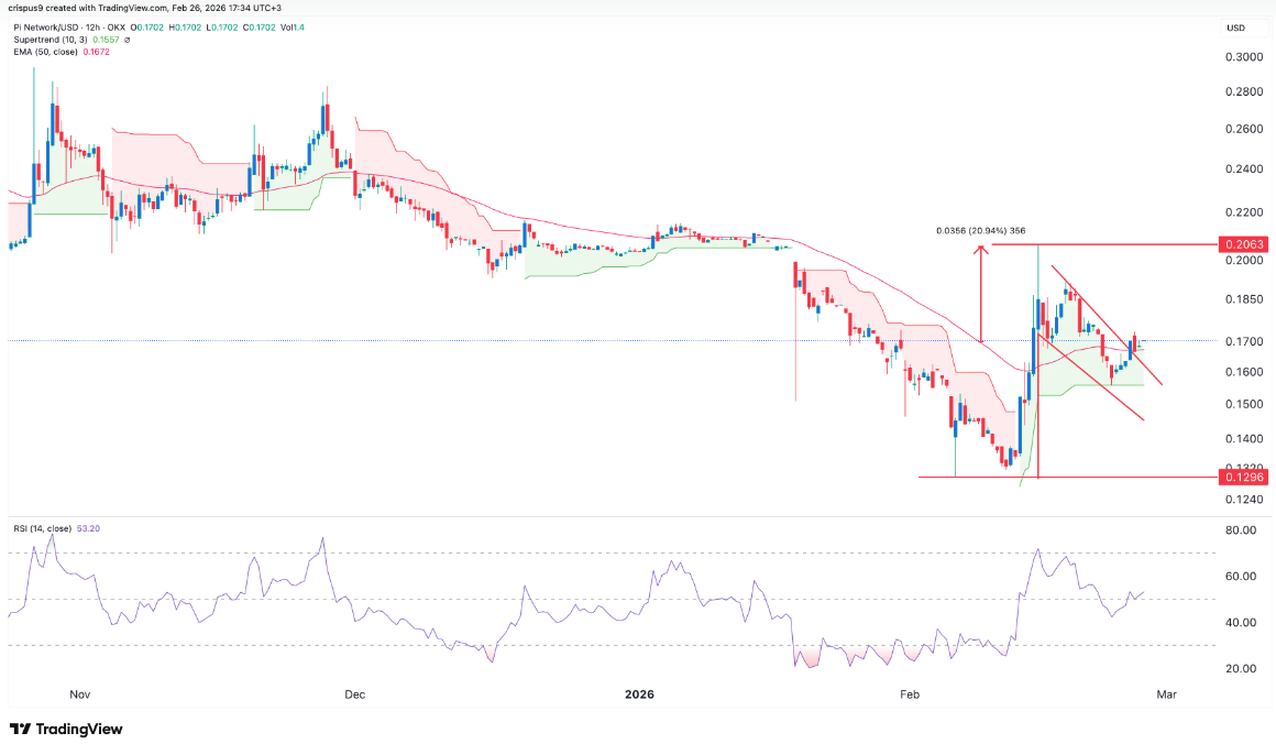TradingView
