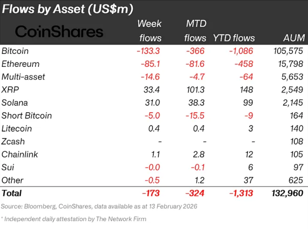 Solana Institutional Flows. 