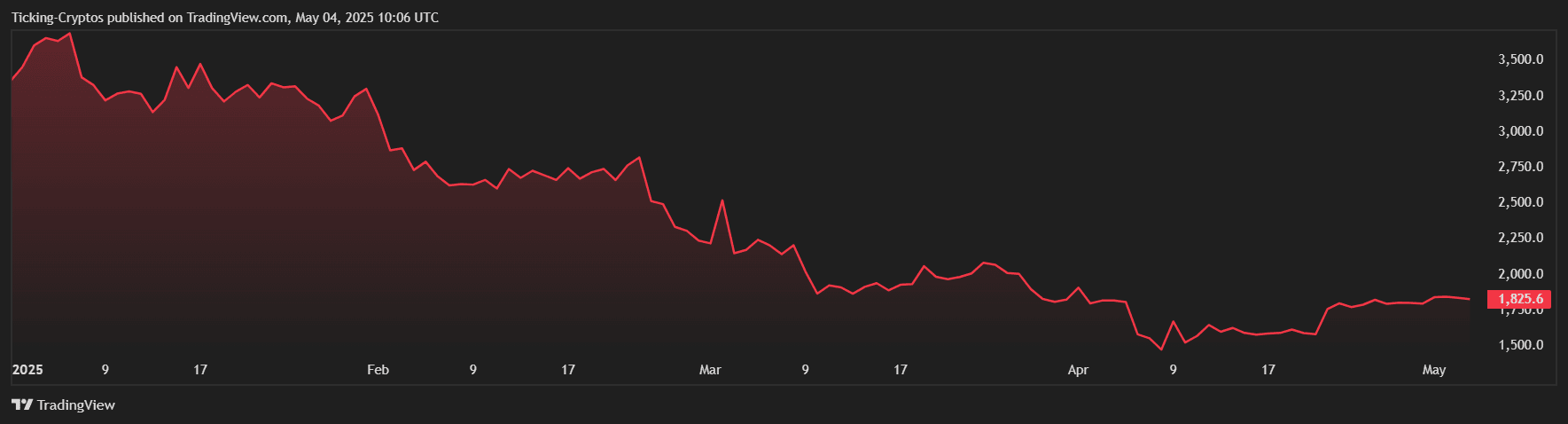 ETHUSD_2025-05-04_13-06-13.png
