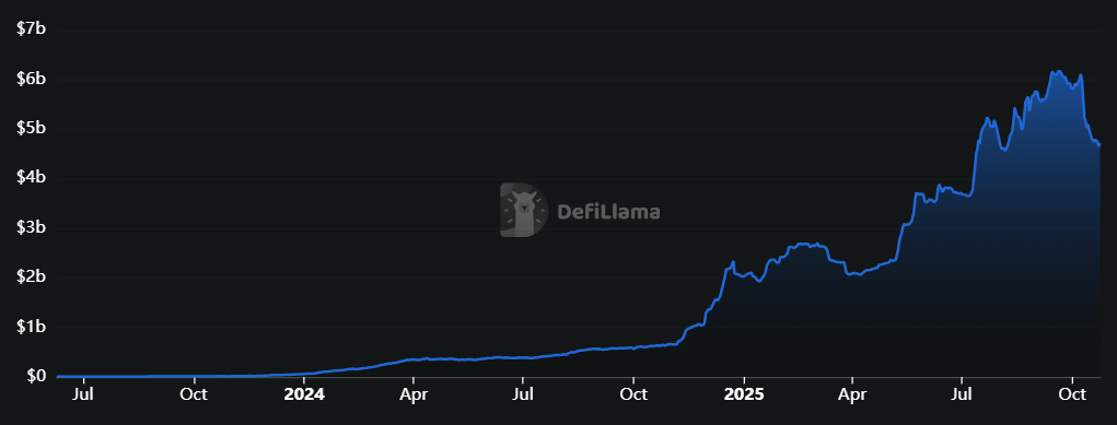Nearly $360M In Crypto Shorts Squeezed As Bitcoin Recovers To $116,000 7 842ac80a39527dfee6e0fec623dea7708dd4e182