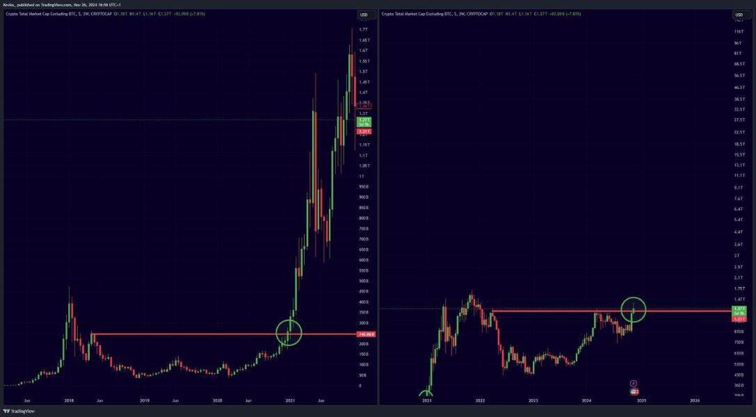 sensei-altcoins-market-cap