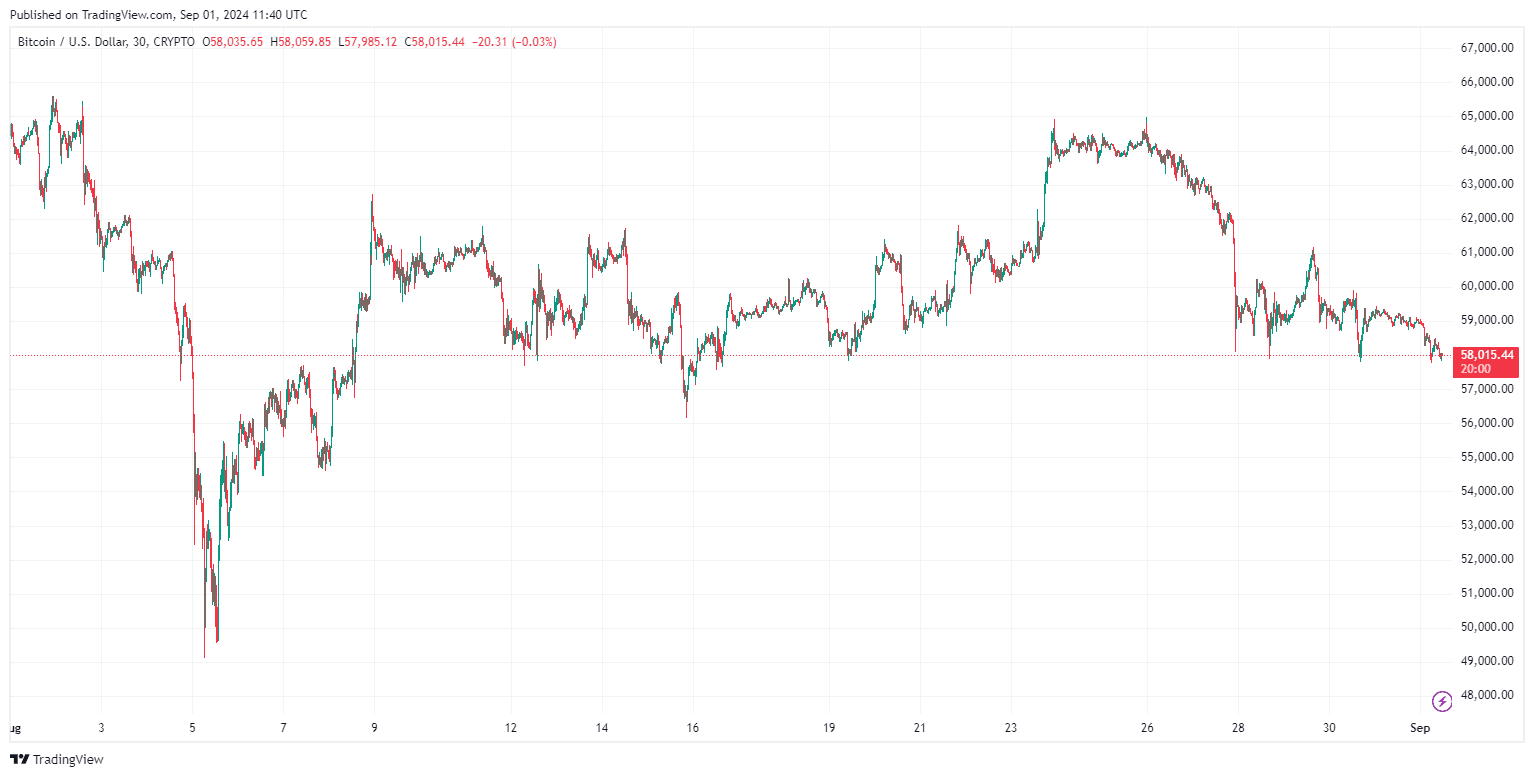 By TradingView - BTCUSD_2024-09-01 (1M)