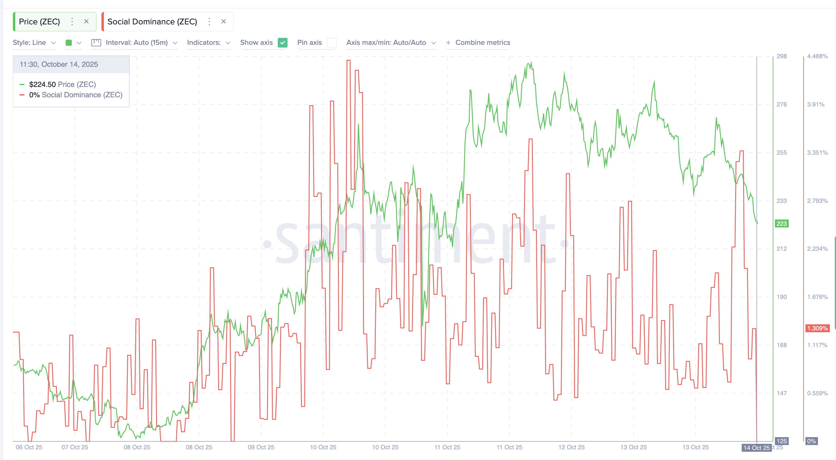 Zcash Social Mentions