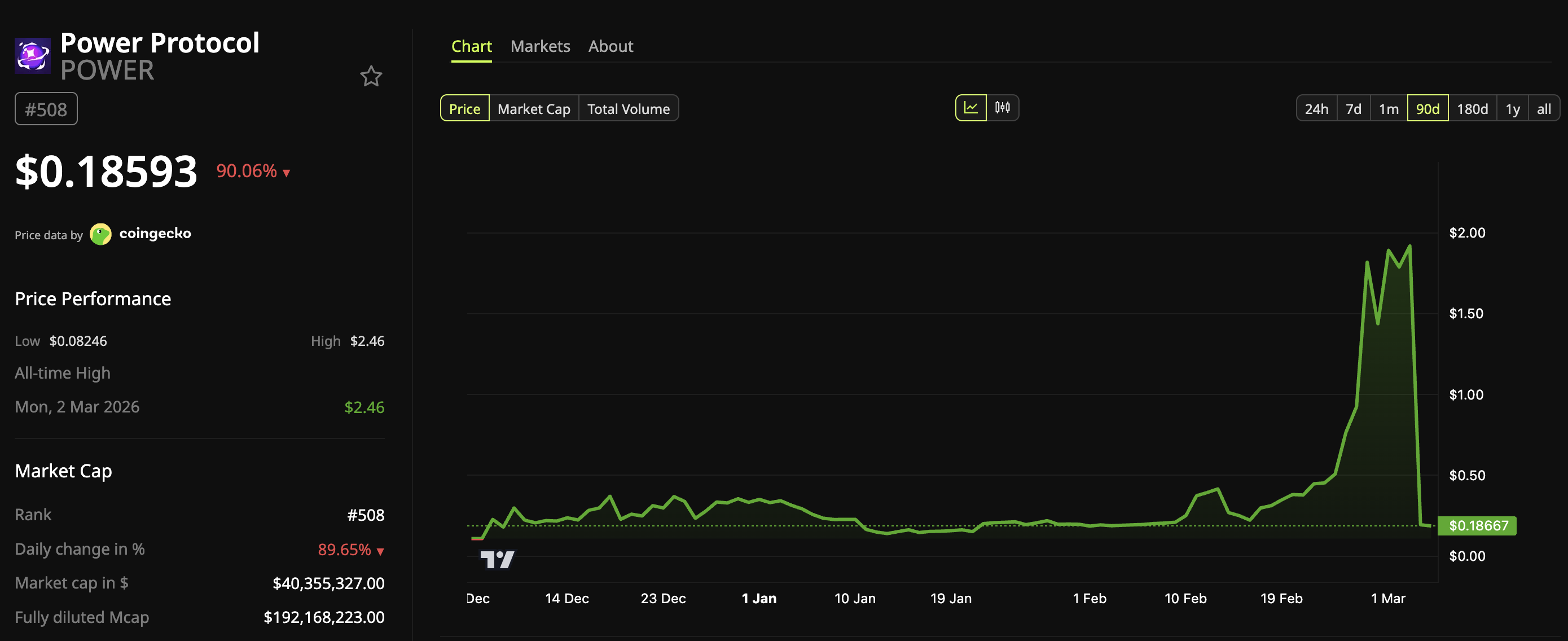 Power Protocol (<span class=