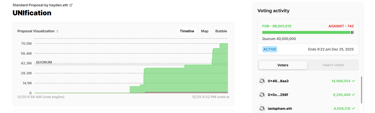 DAO, Fees, Токены, Uniswap, DEX, Tokenomics