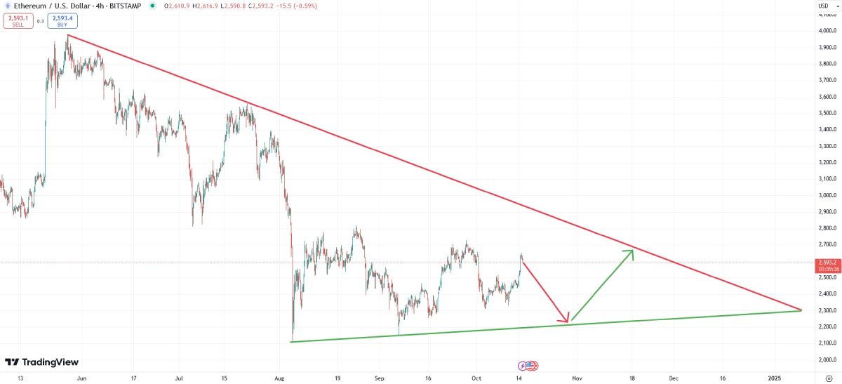 eth-price-15-october