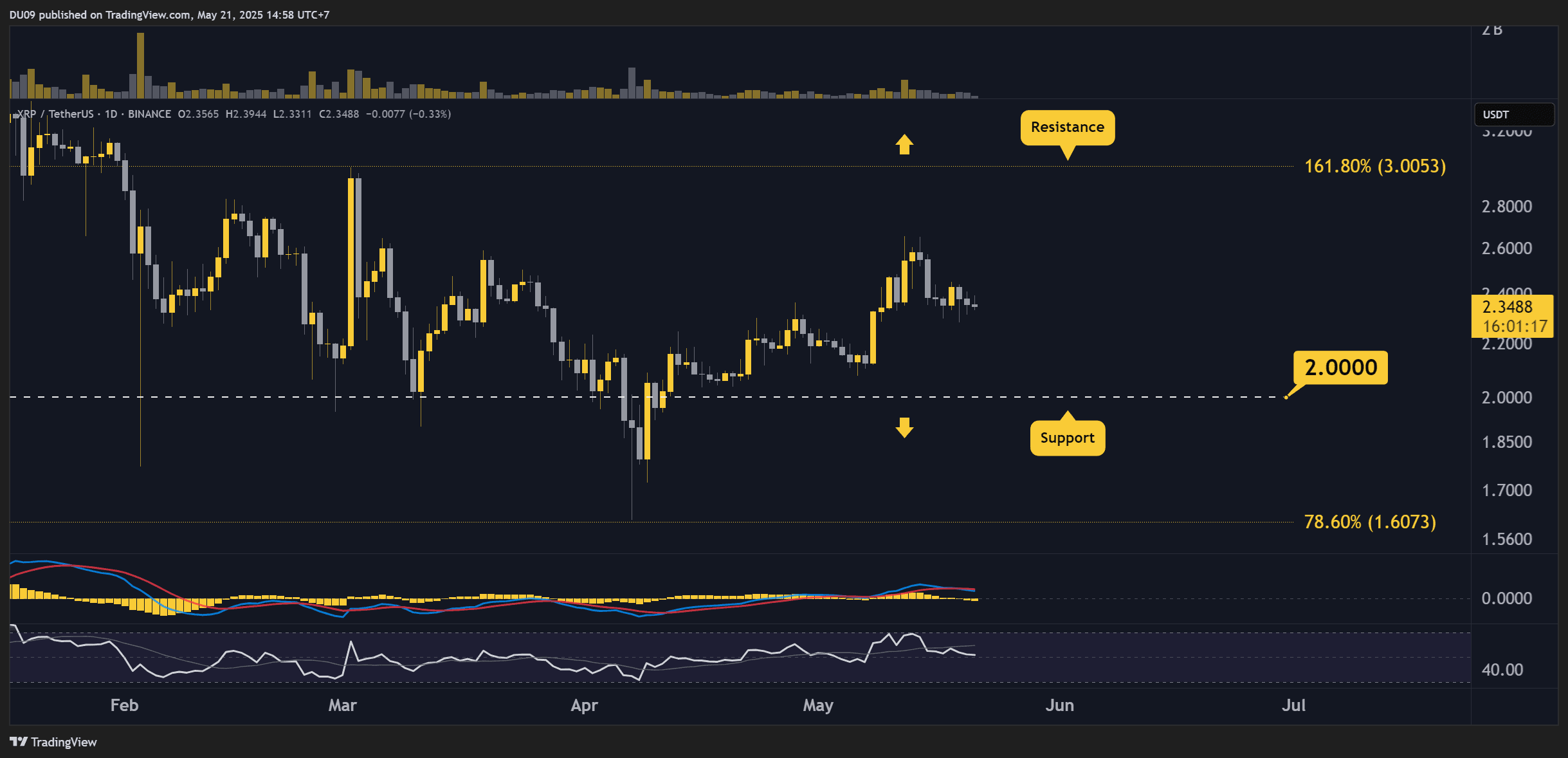Прогнозы цен на эту неделю (xrp) на эту неделю Прогнозы цен на эту неделю (xrp) на эту неделю