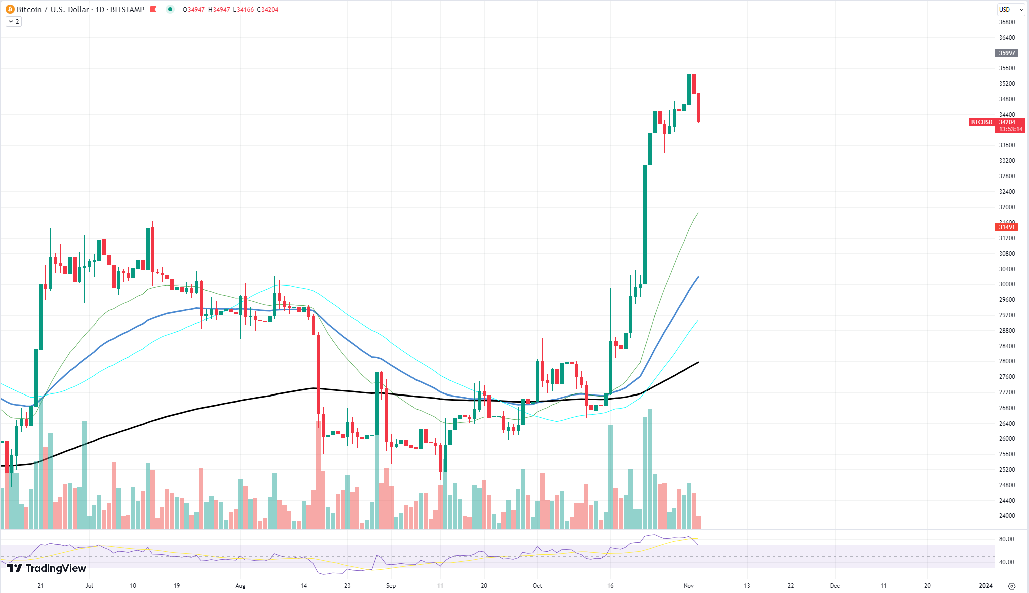 https://www.tradingview.com/