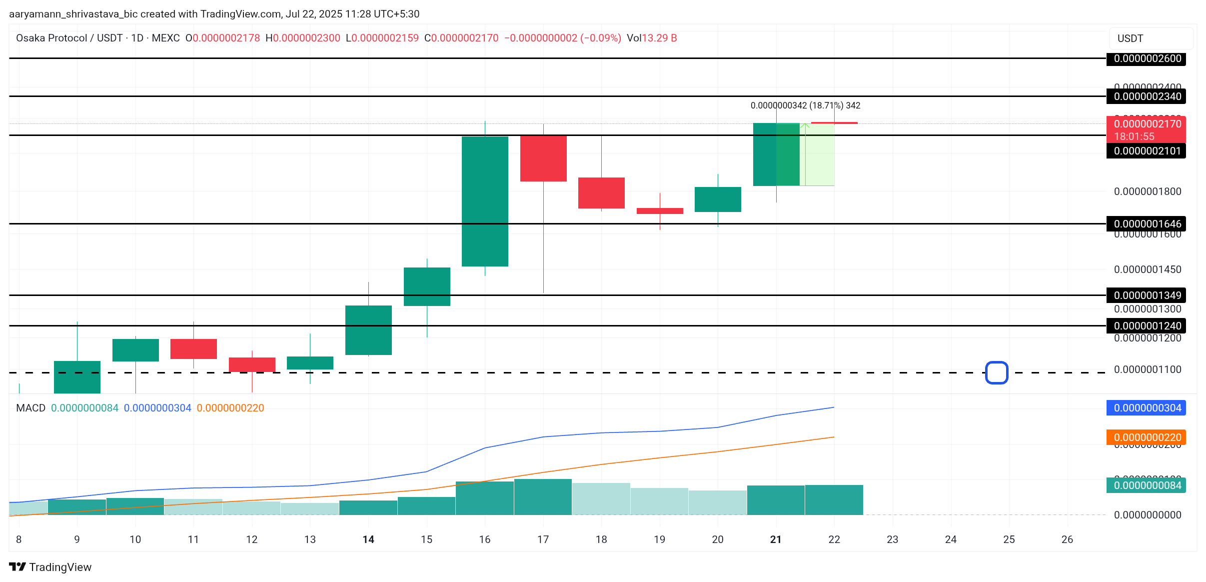 Ani Rockets 96 %, Cult и Osak Tag в 24-часовом безумии | Монеты мемов, чтобы посмотреть сегодня Ani Rockets 96 %, Cult и Osak Tag в 24-часовом безумии | Монеты мемов, чтобы посмотреть сегодня