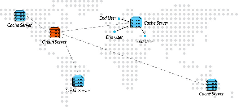 Cache user libraries. Cdn. Cdn как работает. LRU cache.