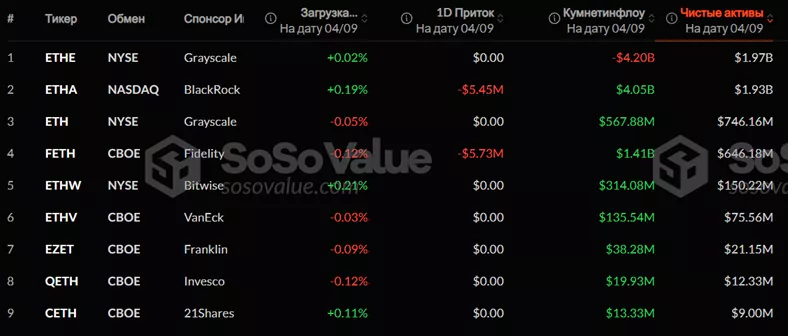 SEC одобрила опционы на спотовые Ethereum-ETF