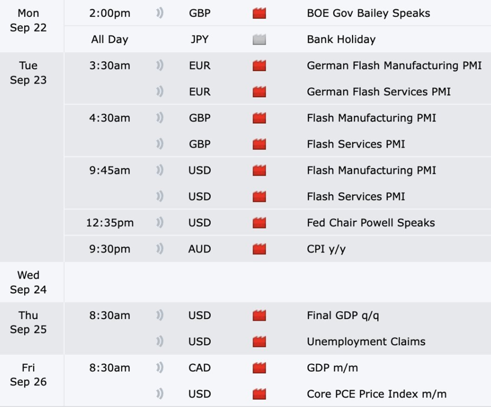 US Economic Signals This Week