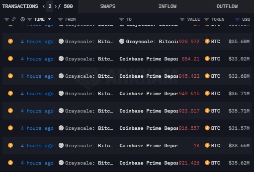 Harga Bitcoin Berisiko Transfer Coinbase senilai $335 juta dari Grayscale Menghasilkan Potensi Penurunan $30.000
