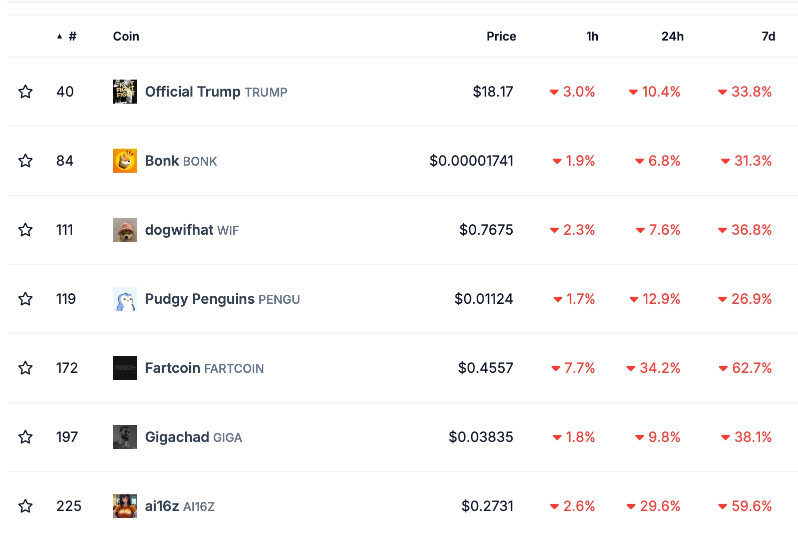 Вот почему цена Solana может скоро упасть на 40%