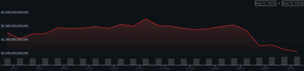 Why is crypto down today? A stablecoin shift appears on the horizon - 1