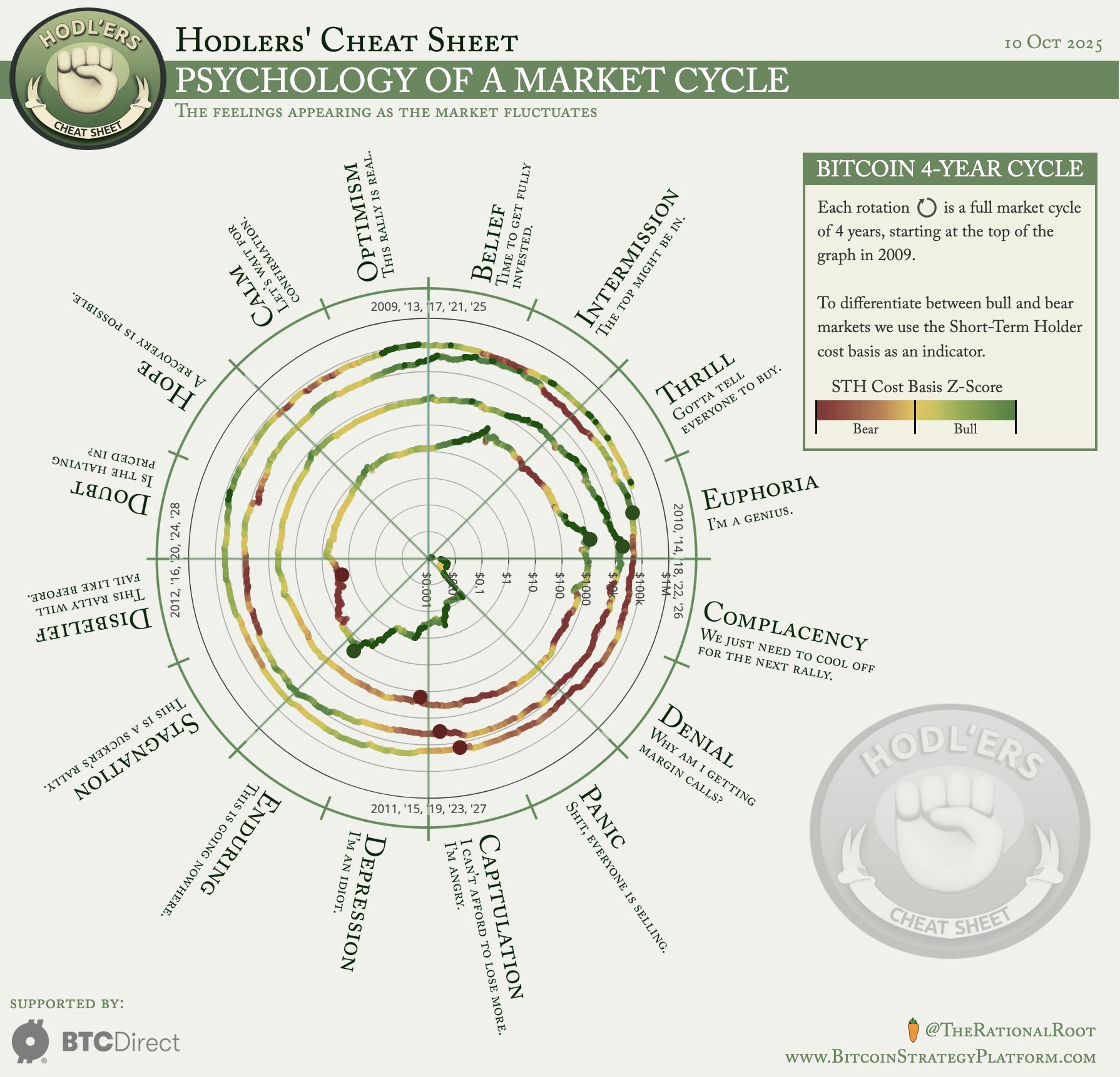 Cryptocurrencies, Bitcoin Price, Investments, Markets, Price Analysis