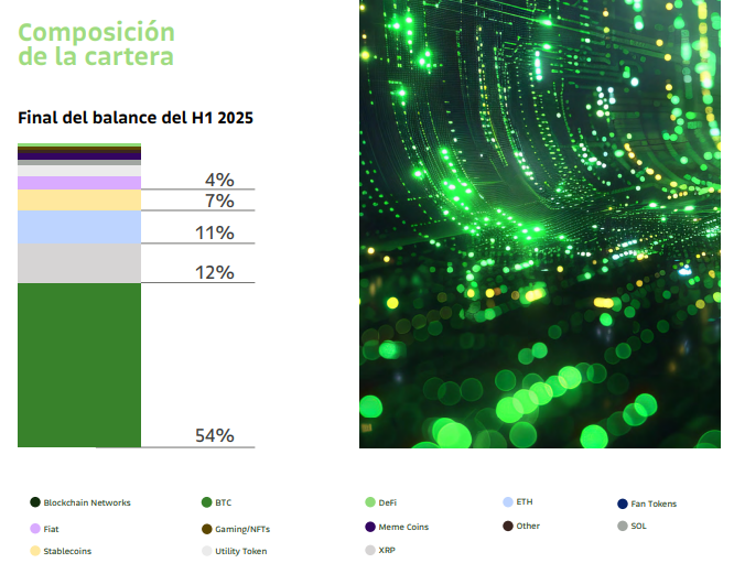 Los holders latinoamericanos tienen mayor preferencia por Bitcoin, XRP y Ethereum. Fuente: Bitso
