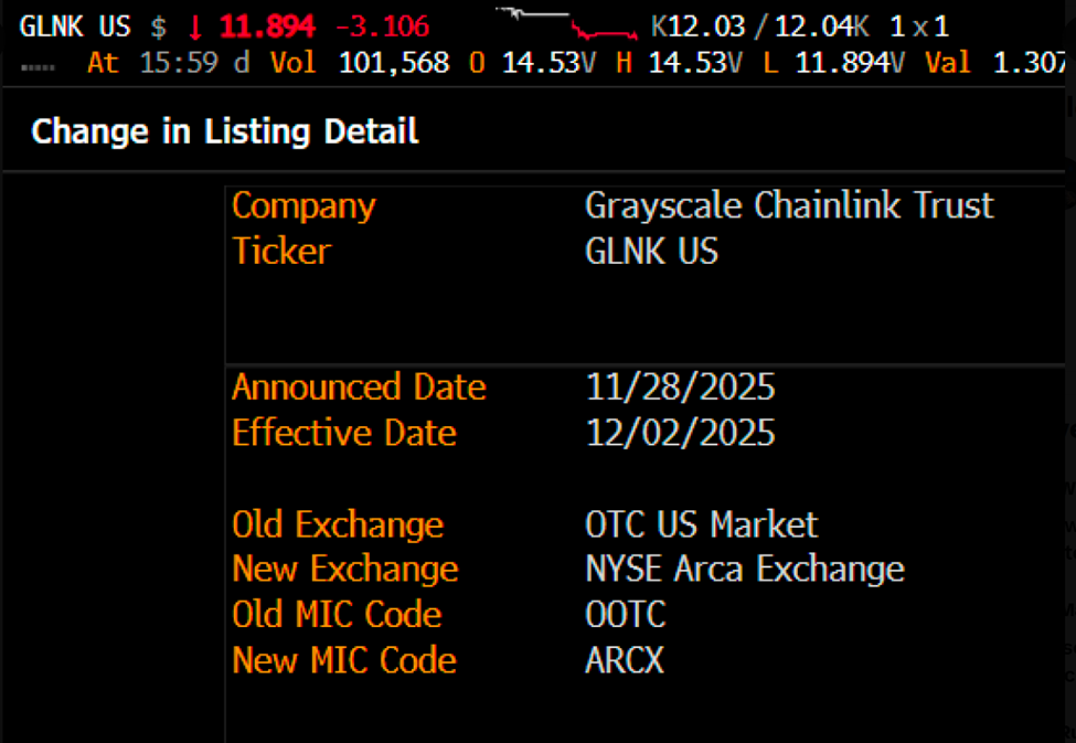 ETF GLINK de Grayscale