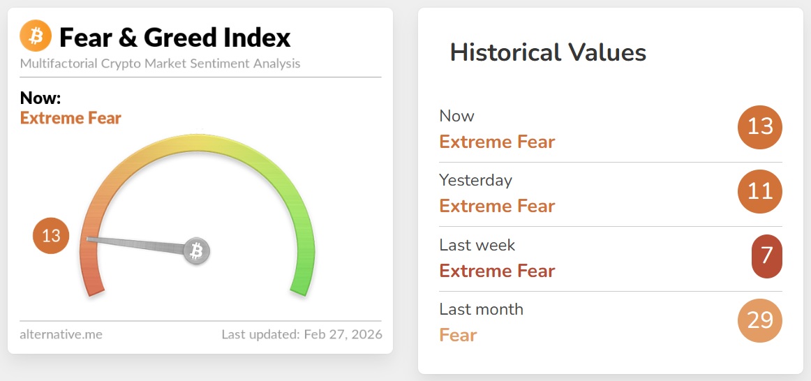 Рынки, Анализ цен, Анализ рынков