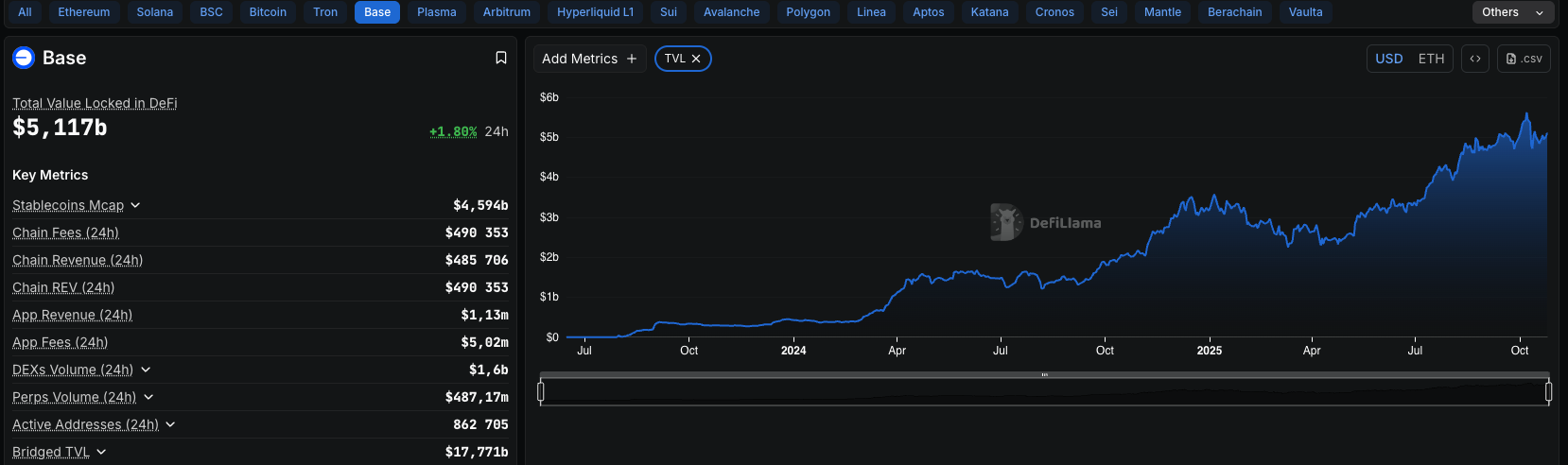США, Токены