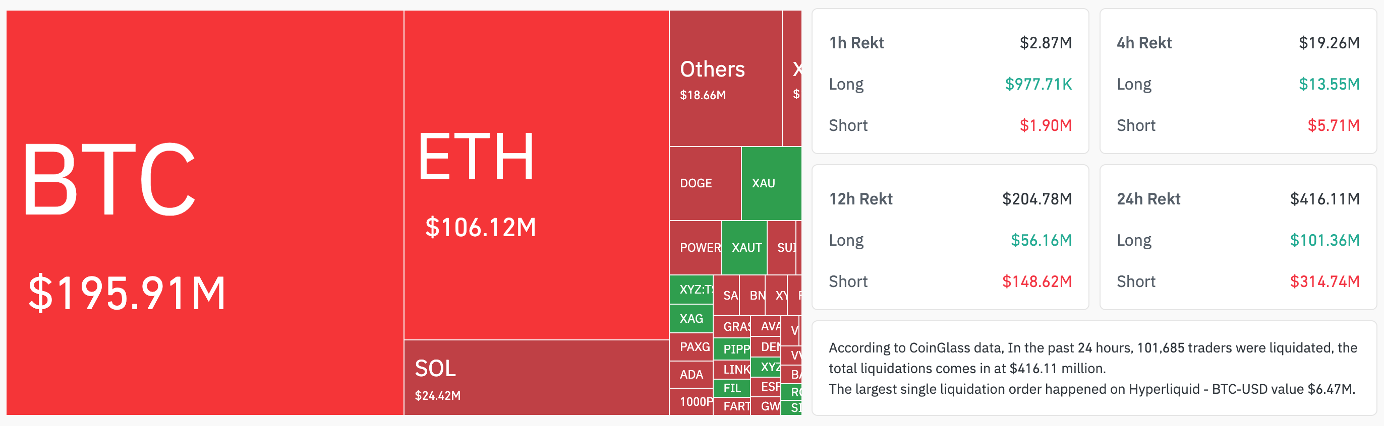 Цена Биткоина, Анализ рынков