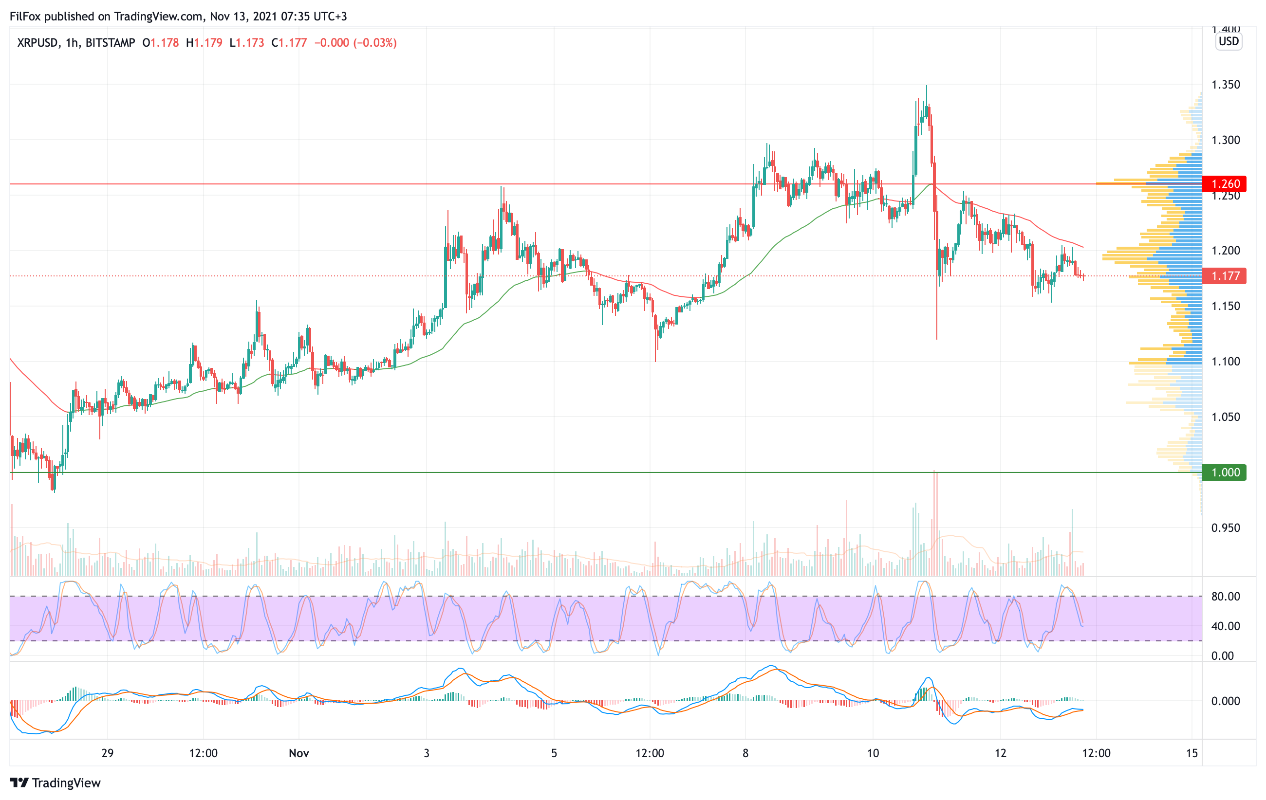 Кто стоит за биткоином