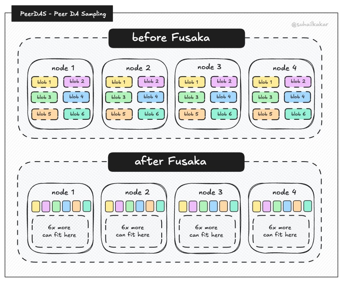 Solana Breakpoint 2025: ключевые анонсы и выступления второго дня Solana Breakpoint 2025: ключевые анонсы и выступления второго дня