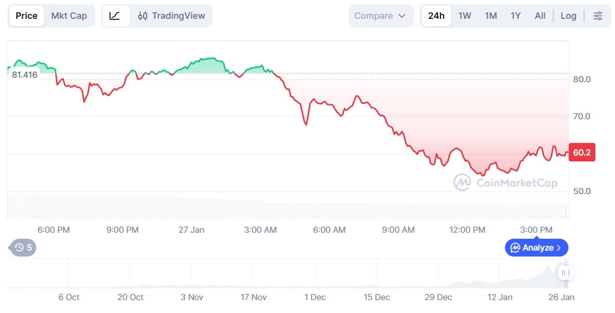 Криптовалюты, Технологии, Токены, Анализ рынков